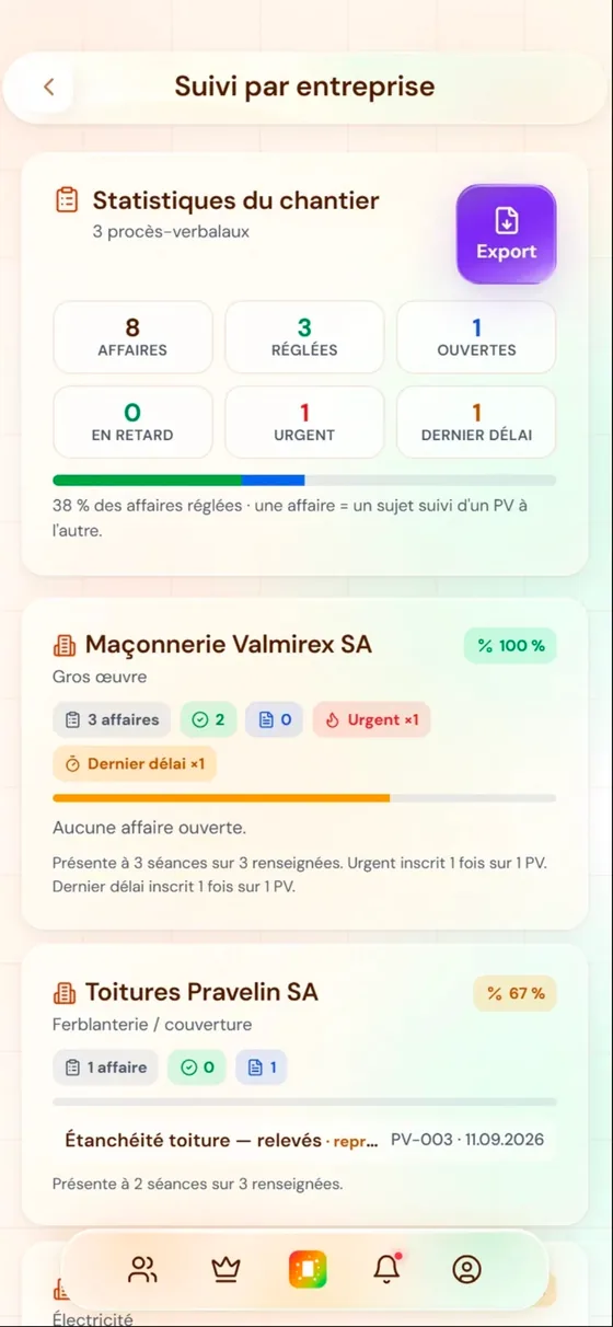 Écran « Suivi par entreprise » de VerboApp : statistiques du chantier (affaires réglées, ouvertes, en retard, urgentes) puis, entreprise par entreprise, leur taux de règlement et leur présence aux séances
